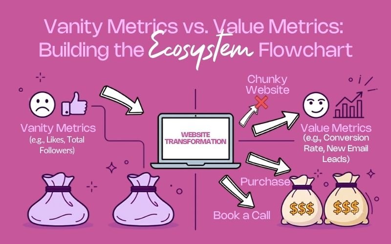 importance-website-for-small-business-vanity-vs-value-metrics-she-rocks-digital importance of website for small business vanity vs value metrics with she rocks digital hobart