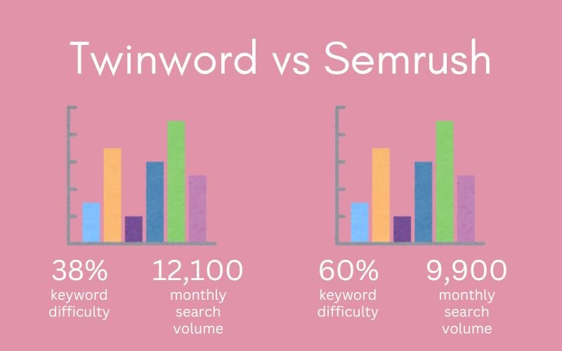 seo keyword research comparison ai tools from she rocks digital seo specialist hobart
