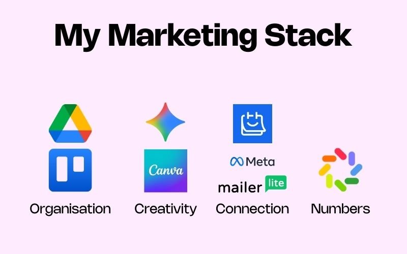my small business digital marketing stack at she rocks digital hobart
