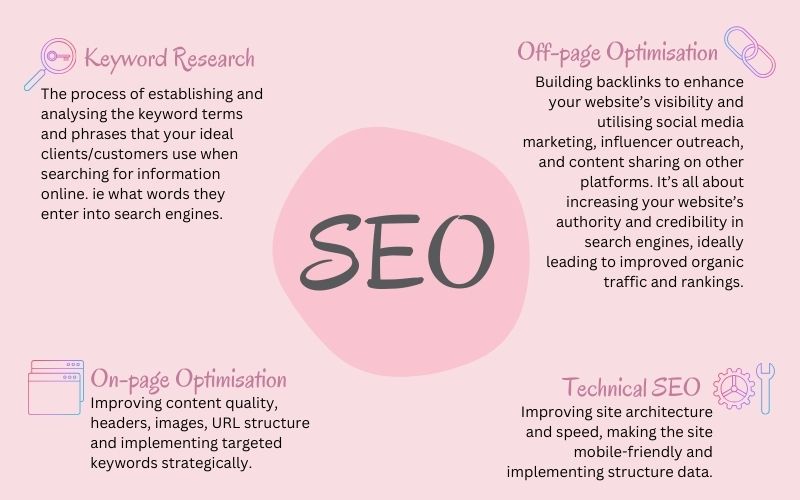 what is search engine optimisation from she rocks digital hobart