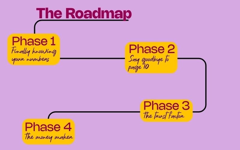 the-roadmap-to-a-website-health-check-she-rocks-digital-hobart the roadmap to a website health check tips from she rocks digital hobart
